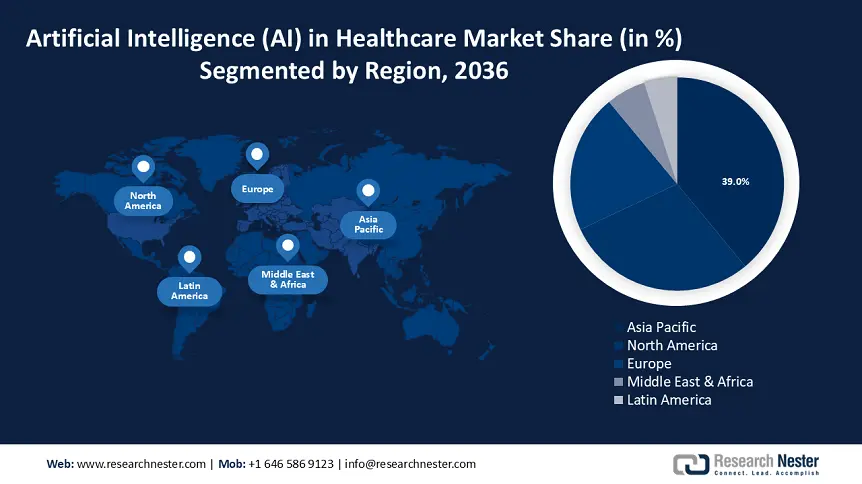 Artificial Intelligence (Ai) In Healthcare Market Growth